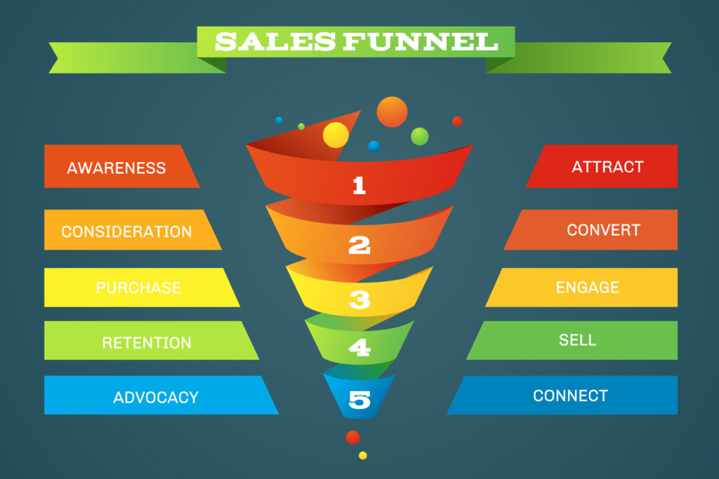 How to Calculate Sales Funnel Conversion Rate: A Comprehensive Guide