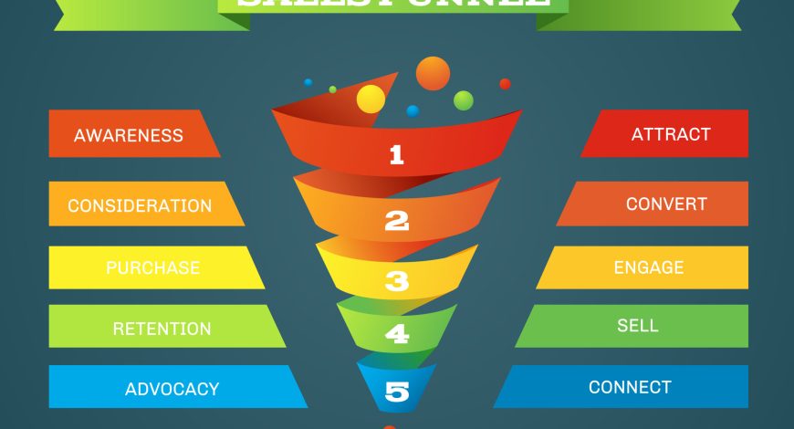 Sales funnel business purchases infographic